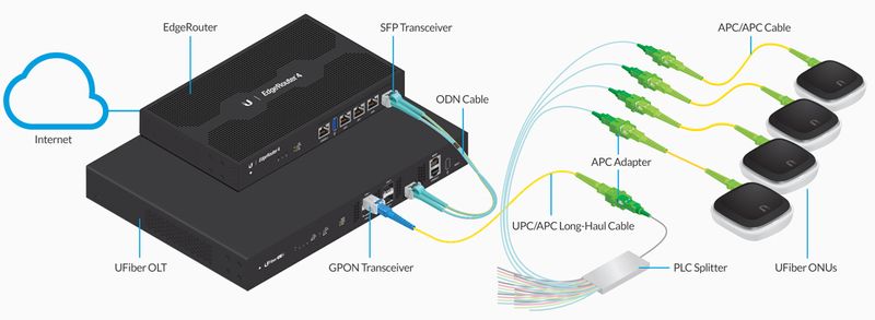 UF-SPLITTER-8-10