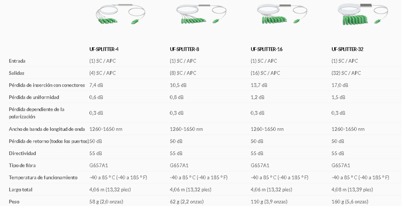 UF-SPLITTER-8-10-tabla