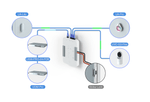 UAccess_deployment