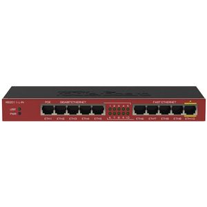 Mikrotik RB2011IL-IN
