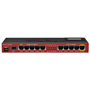 Mikrotik RB2011UIAS-IN