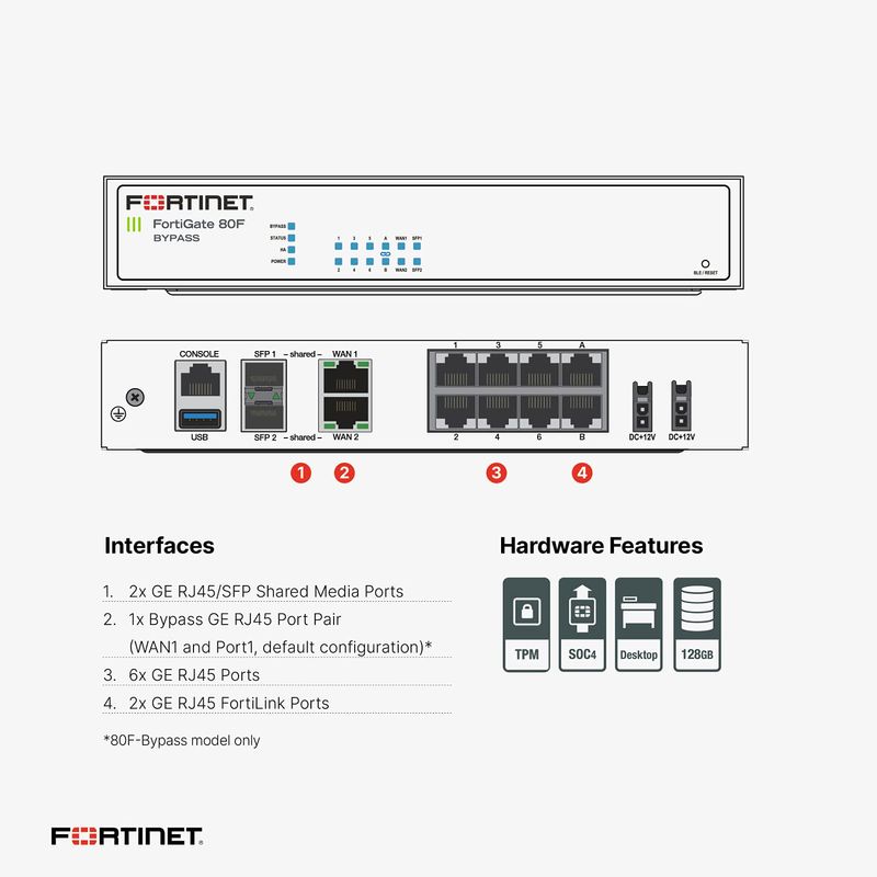 FG-80F-Diagrama