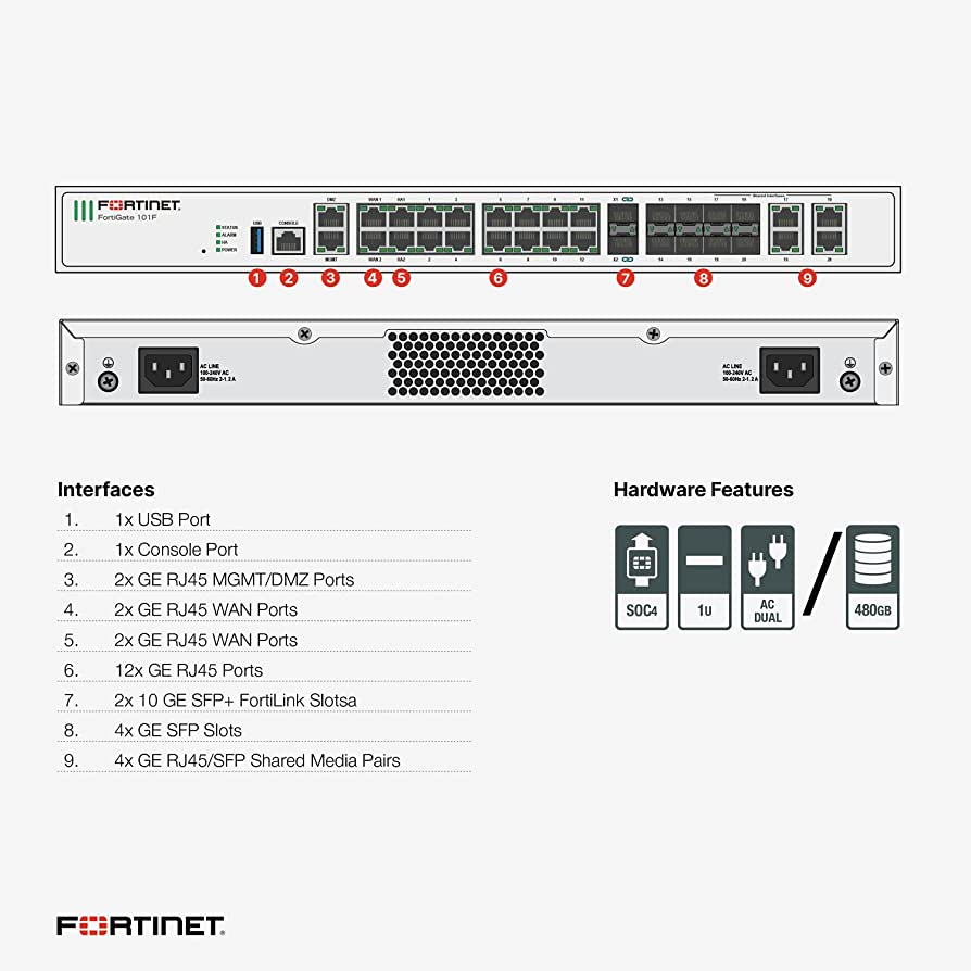 Fortinet FortiGate 100F - RedCetus